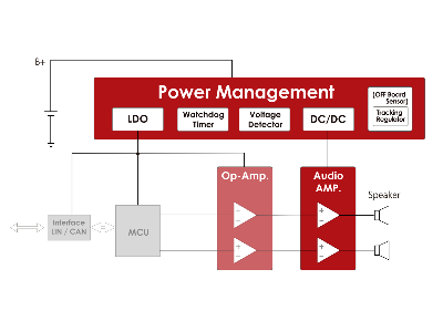 Acoustic Vehicle Alerting System (AVAS)